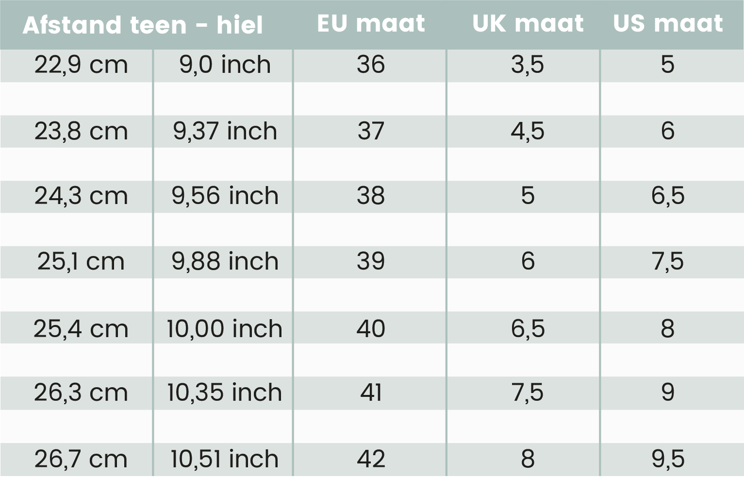 Maattabel Moments by Content