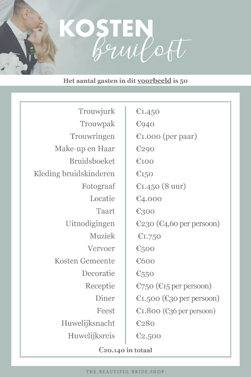 kosten bruiloft