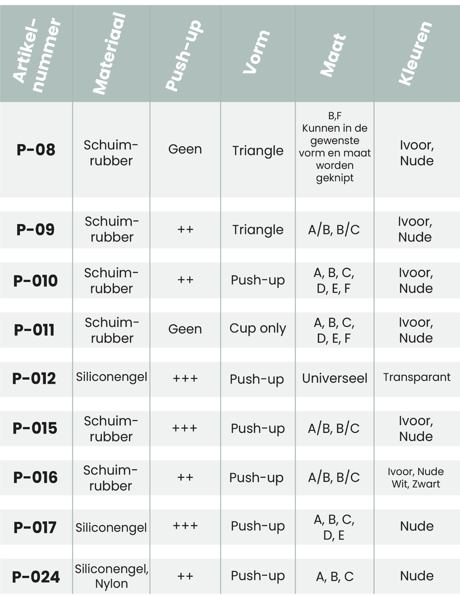 Poirier Push up cups